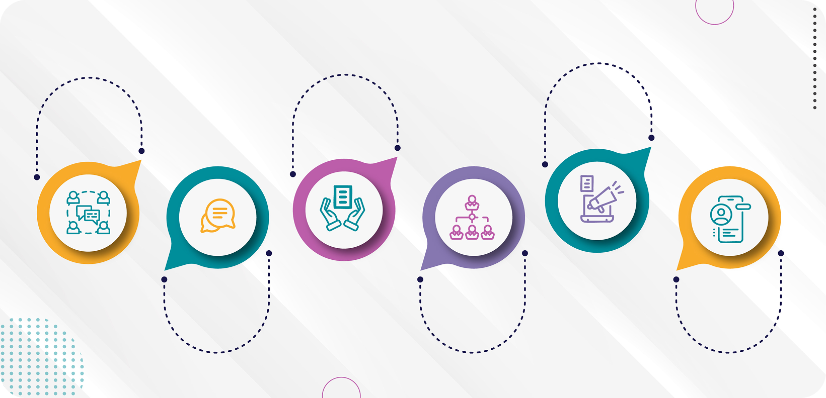 An illustration showcasing 6 elements of basic communication.